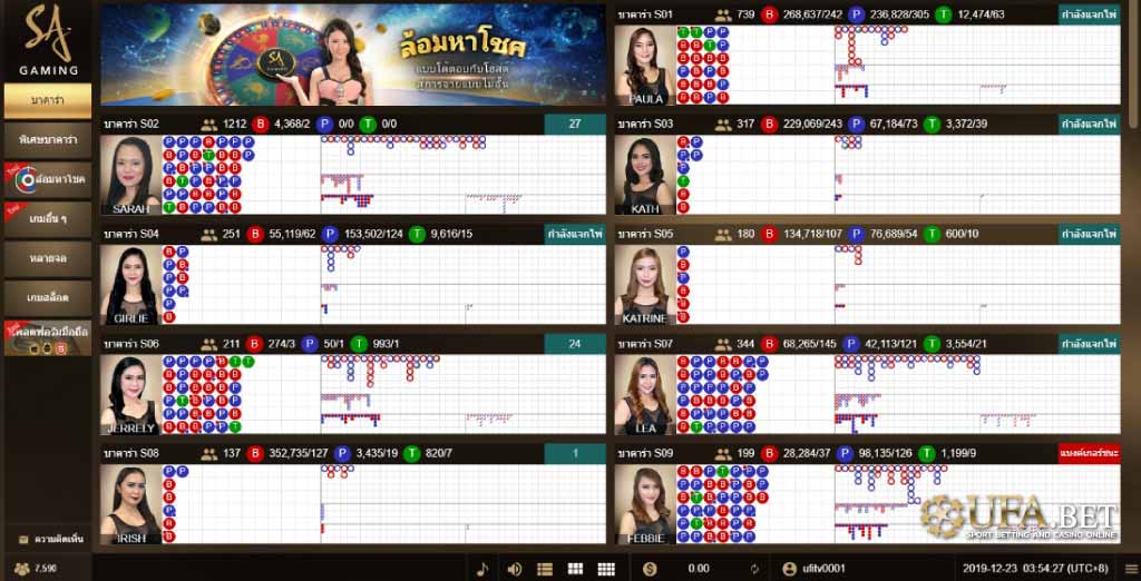 ตาราง บาคาร่าออนไลน์ ufabet