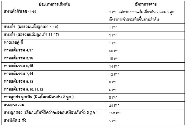 ตาราง Sicbo online