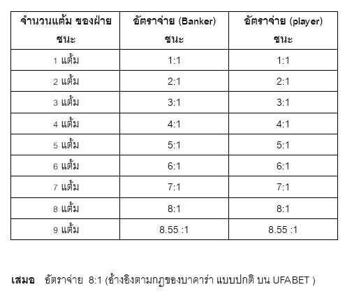 อัตราจ่าย บาคาร่า วัว วัว