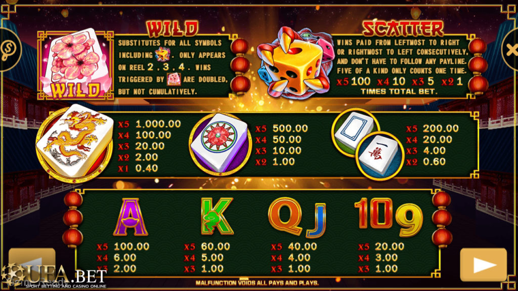 สัญลักษณ์จ่ายเงิน UFA Slot