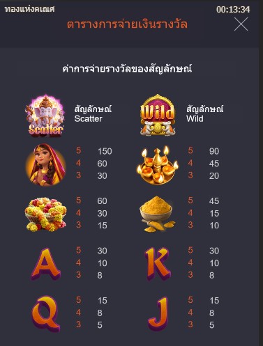 สัญลักษณ์แทนรางวัล ของเกมทองแห่งคเณศ