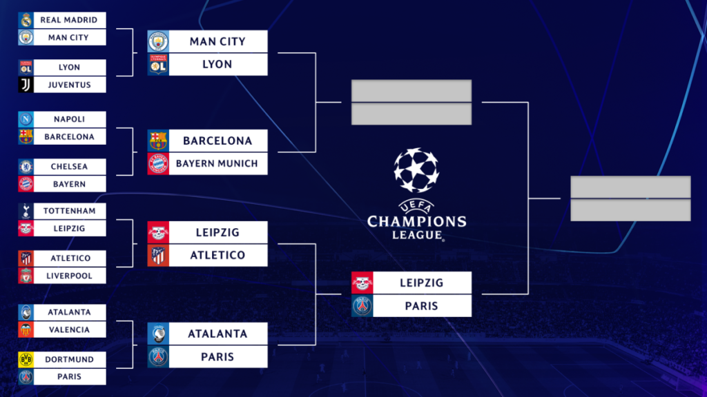 เส้นทางสู่แชม UCL 2020 คืนนี้ บาร์เยิร์น vs บาร์ซ่า