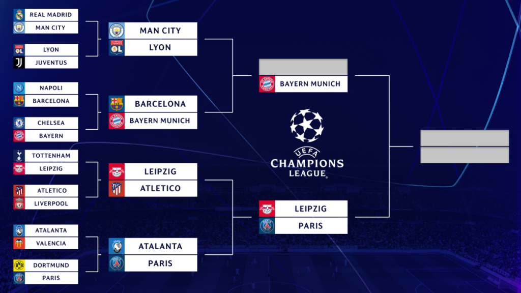 UCL แมนซิตี้ vs ลียง ใครชนะ จะเข้าไปพบกับ บาเยิร์น มิวนิค