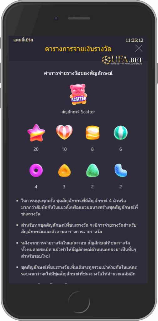 Pay Lines เพย์ไลน์ Candy Burst เกมสล็อตแคนดี้ จาก PG Slot