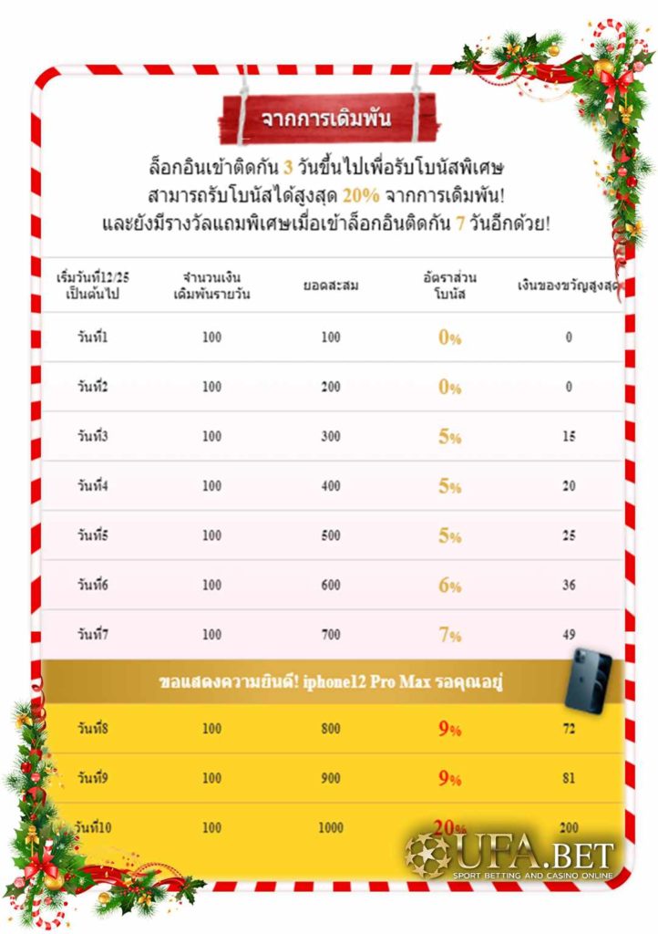 ตารางคำนวณ Bonus UFA Lotto